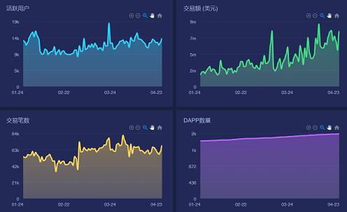 《智能合约的兴起，与以太坊EVM的终局