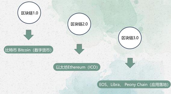 ​专访牡丹链中国区CEO金山：牡丹行业第