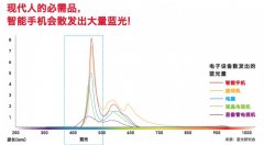 ​想买到质量好的眼镜？可以选择这个品