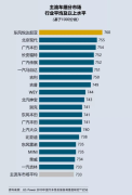 D.Power2019中国汽车售后服务满意度研究发