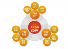 太极云外推：如何做网络推广和营销?互